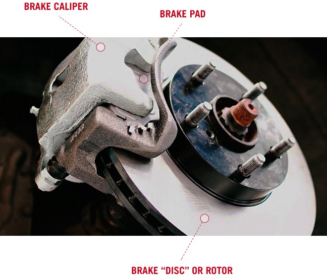 Brake-Pad-Brake-Disc-Brake-Rotor-Diagram