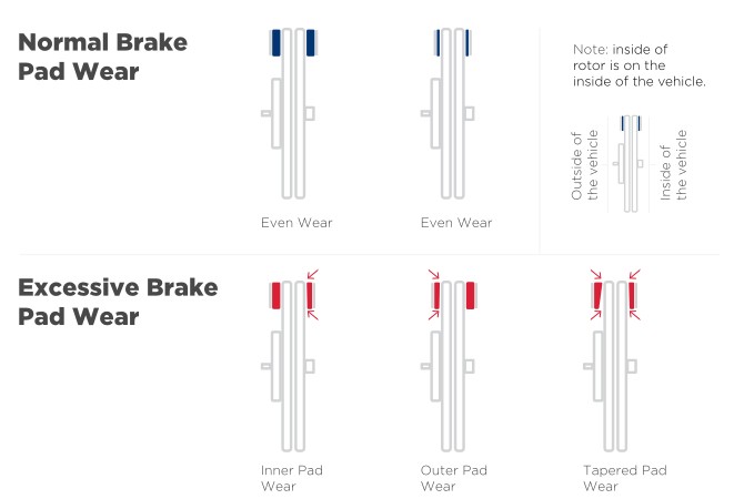 brake pad wear chart 1636649361933