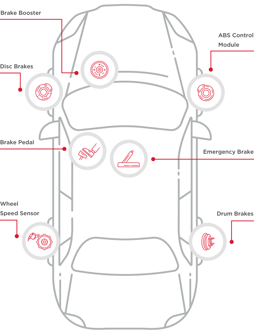 Brake Power Boosters - Motorcar Parts of America