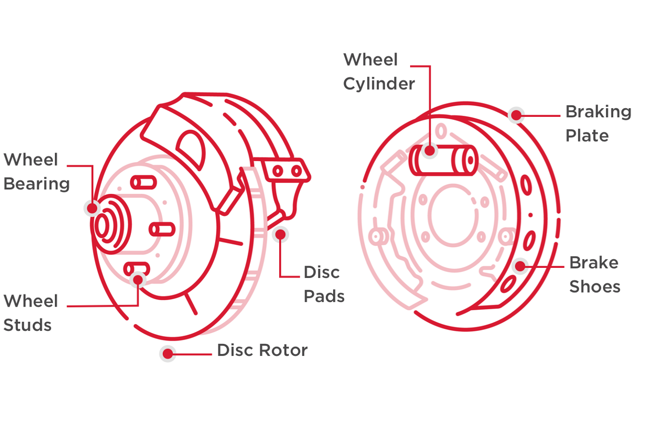 car tire parts diagram