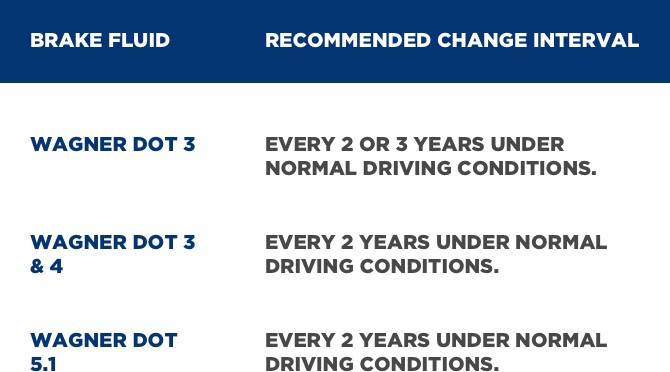Brake-Fluid-Chart Brake-Fluid-Chart