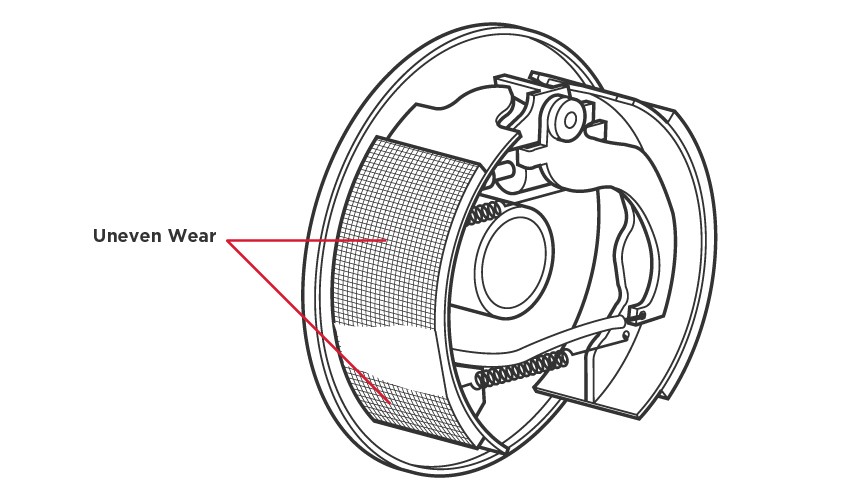 Uneven-Drum-Brake-Wear-Illustration Uneven-Drum-Brake-Wear-Illustration