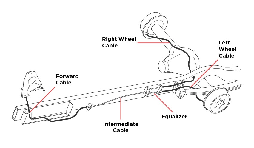 Typical-Parking-Brake-System-Illustration Typical-Parking-Brake-System-Illustration