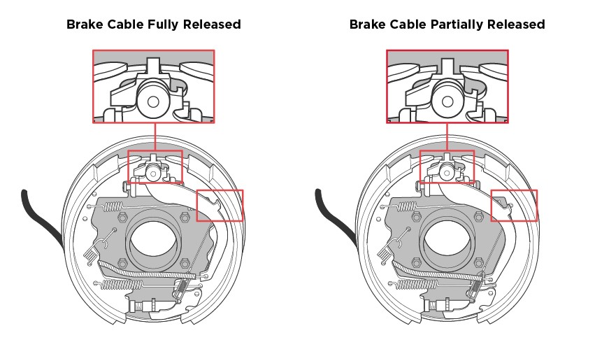 Tension-In-Brake-Cable-Assembly-Illustration Tension-In-Brake-Cable-Assembly-Illustration